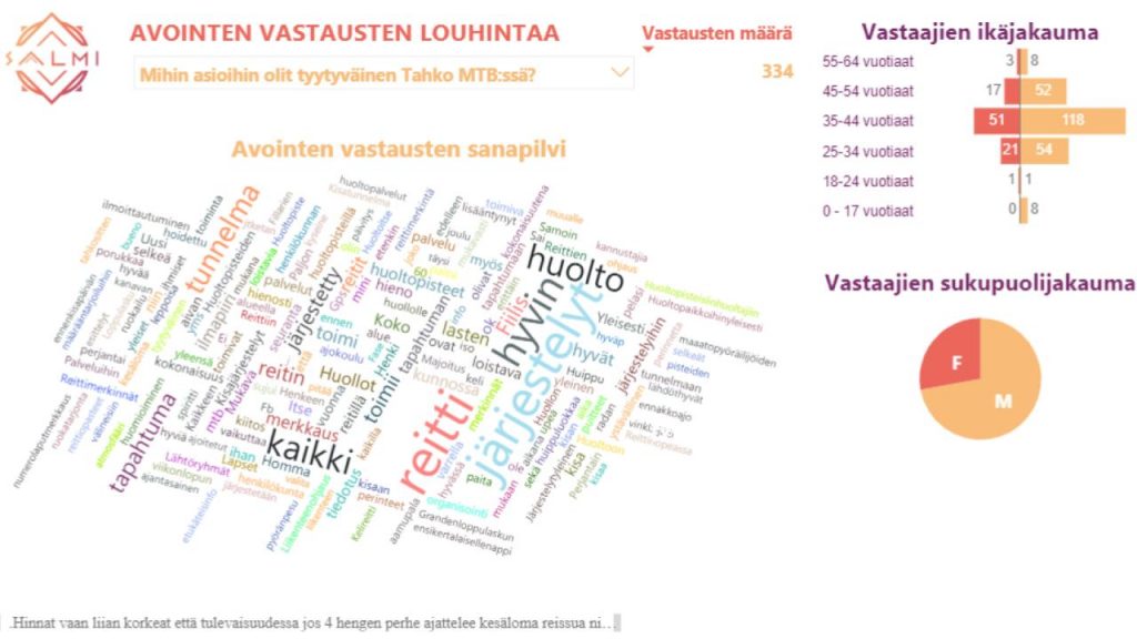 Salmi-Analytics-kuvia_2.pptx3_-1024×576 Salmi Eventlizer avoin palaute
